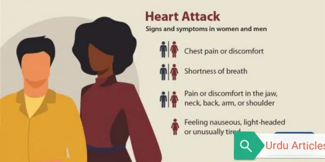 Heart attack signs and symptoms in men and women