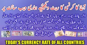 Currency rate in Pakistan